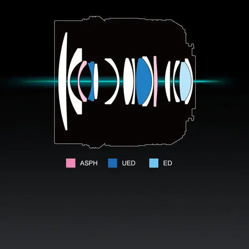 Panasonic Leica DG Summilux 12mm f/1.4 ASPH. Lens Starter UV Filter Bundle